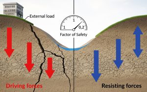 پایداری شیب‌